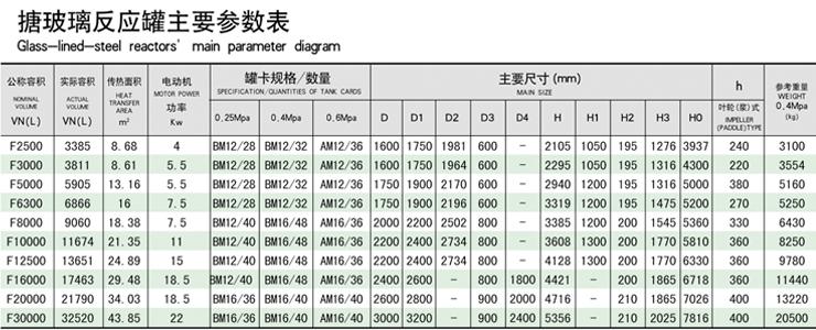 16000L搪玻璃反應釜技術參數(shù)
